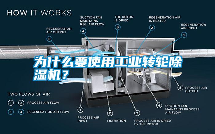 為什么要使用工業(yè)轉(zhuǎn)輪除濕機(jī)？