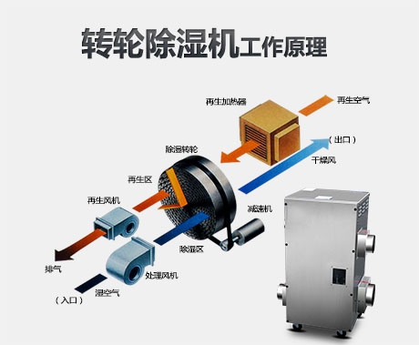 過氧化氫氣溶膠空氣消毒機，助力防控新型肺炎