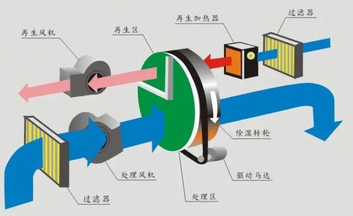 煙葉倉庫除濕機，做好煙葉倉庫防潮防止霉變