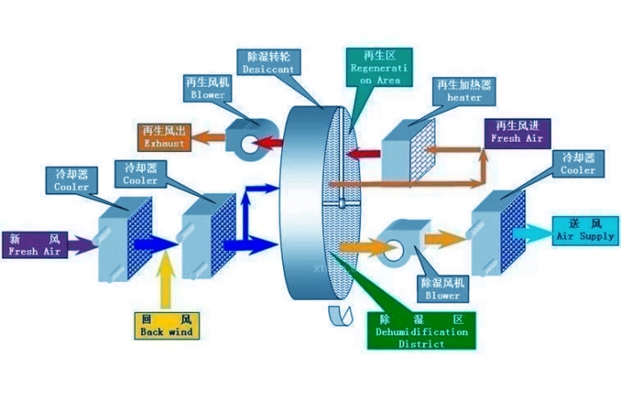 開關柜除濕機，開關柜智能除濕裝置