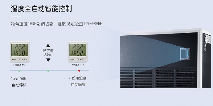 如何對抗廣州近期的潮濕天氣？