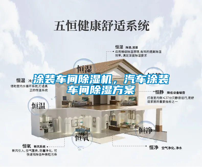 涂裝車間除濕機，汽車涂裝車間除濕方案