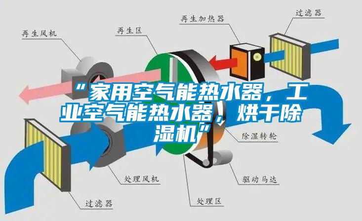 “家用空氣能熱水器，工業(yè)空氣能熱水器，烘干除濕機(jī)”