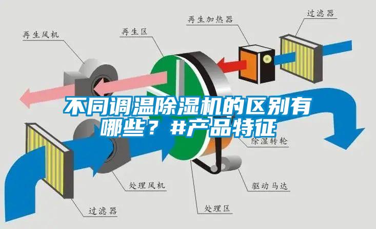 不同調(diào)溫除濕機(jī)的區(qū)別有哪些？#產(chǎn)品特征