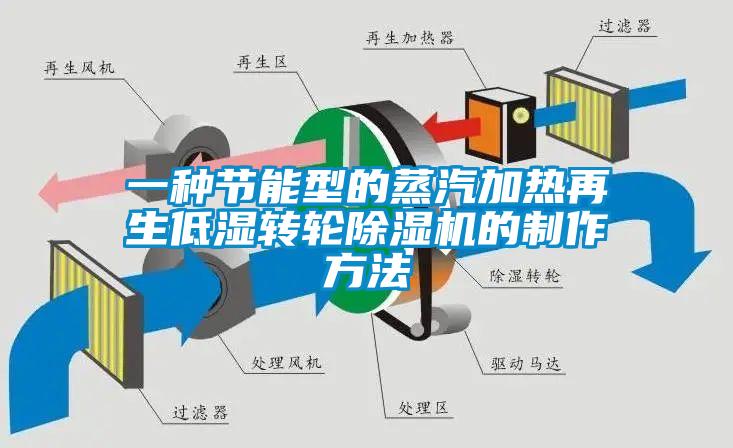 一種節(jié)能型的蒸汽加熱再生低濕轉輪除濕機的制作方法