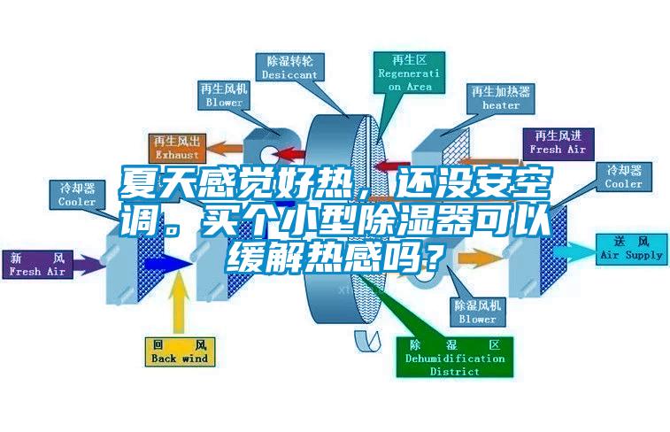 夏天感覺好熱，還沒安空調。買個小型除濕器可以緩解熱感嗎？
