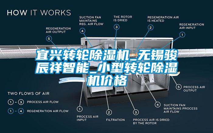 宜興轉(zhuǎn)輪除濕機(jī)_無錫駿辰祥智能_小型轉(zhuǎn)輪除濕機(jī)價格