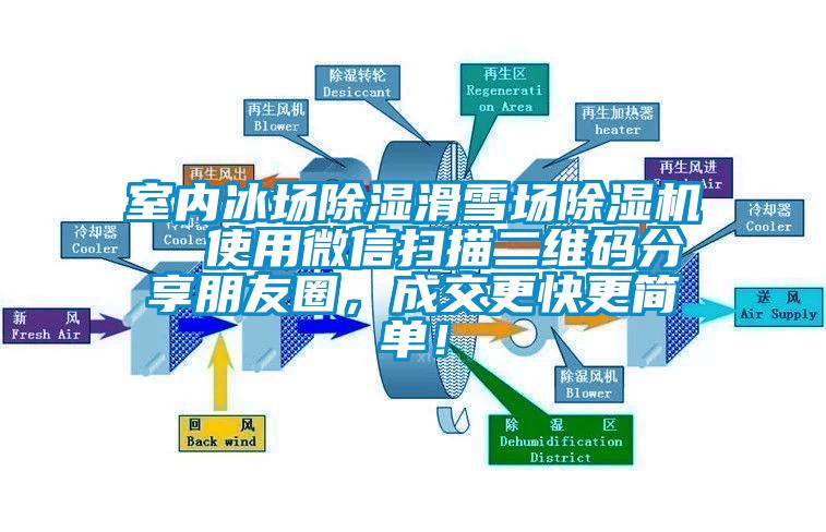 室內(nèi)冰場除濕滑雪場除濕機  使用微信掃描二維碼分享朋友圈，成交更快更簡單！