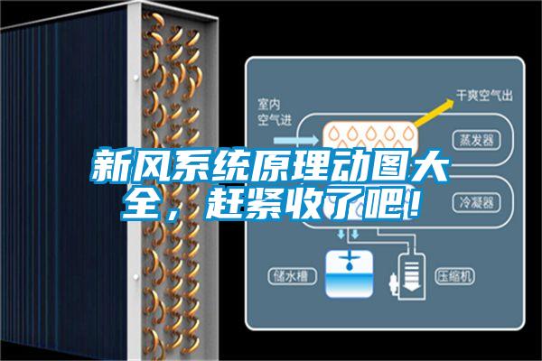 新風(fēng)系統(tǒng)原理動圖大全，趕緊收了吧！