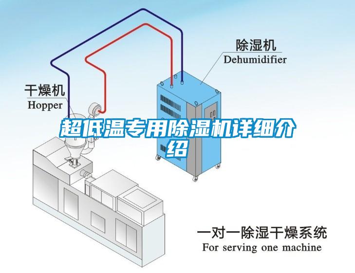 超低溫專用除濕機詳細(xì)介紹
