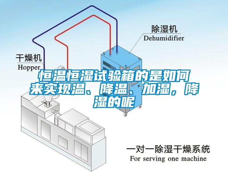 恒溫恒濕試驗(yàn)箱的是如何來實(shí)現(xiàn)溫、降溫、加濕，降濕的呢