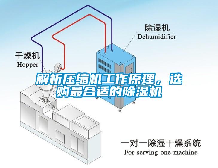 解析壓縮機工作原理，選購最合適的除濕機