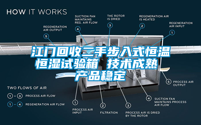 江門回收二手步入式恒溫恒濕試驗箱 技術成熟 產品穩(wěn)定