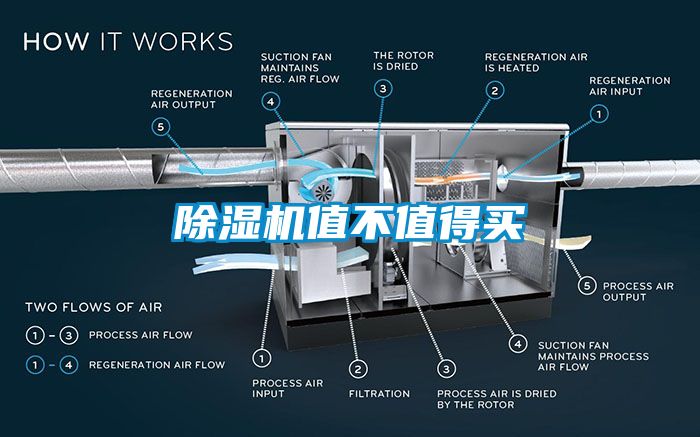 除濕機(jī)值不值得買(mǎi)