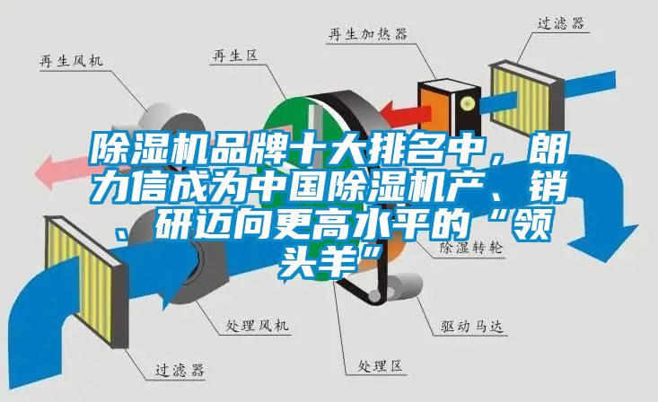 除濕機品牌十大排名中，朗力信成為中國除濕機產、銷、研邁向更高水平的“領頭羊”
