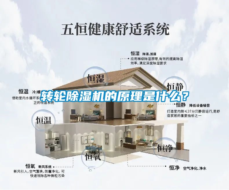 轉輪除濕機的原理是什么？