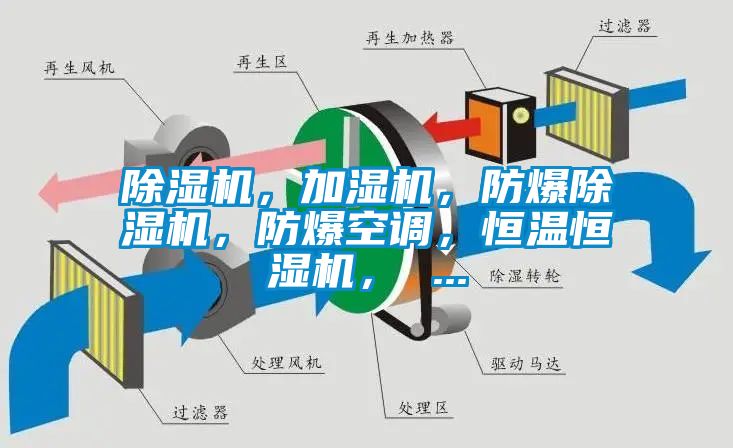 除濕機(jī)，加濕機(jī)，防爆除濕機(jī)，防爆空調(diào)，恒溫恒濕機(jī)， ...