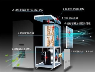 知識百科除濕器能解決衣服發霉的問題