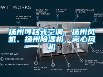 行業(yè)新聞?chuàng)P州可移式空調(diào)、揚州風(fēng)機、揚州除濕機、離心風(fēng)機