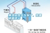 潮濕悶熱天氣到了，常備健康提示