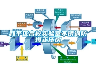 企業(yè)新聞和平區(qū)高校實(shí)驗(yàn)室不銹鋼防爆正壓房
