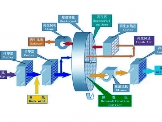 知識百科視點：加濕機廠家營銷有效性品質(zhì)差異是關鍵