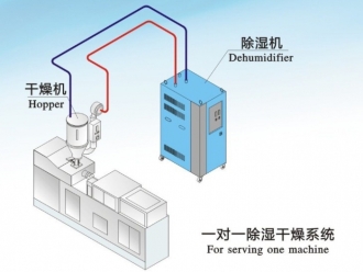 常見問題有了霧霾你才使用新風系統？那就虧大了！