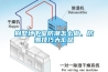 別墅地下室防潮怎么做，防潮技巧大匯總