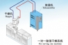 藥房濕度高了怎么降低？藥房除濕機(jī)