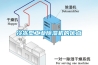 冷凍型工業(yè)除濕機(jī)的優(yōu)點