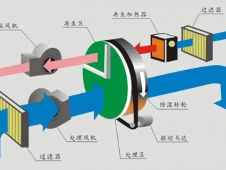 常見問題制藥廠除濕機(jī)，制藥廠車間濕度控制設(shè)備