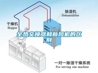企業新聞全熱交換器和新風機的區別