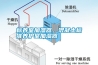 標(biāo)養(yǎng)室加濕器，混凝土標(biāo)準(zhǔn)養(yǎng)護(hù)室加濕器