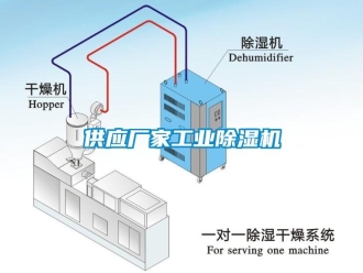 企業(yè)新聞供應(yīng)廠家工業(yè)除濕機