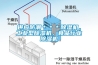供應(yīng)防潮＊＊＊除濕機(jī)，工業(yè)型除濕機(jī)，食品行業(yè)除濕機(jī)