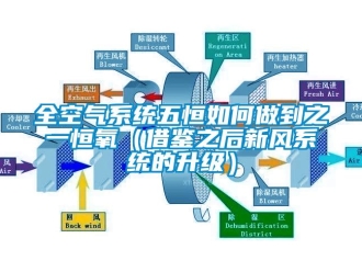 企業新聞全空氣系統五恒如何做到之一恒氧（借鑒之后新風系統的升級）