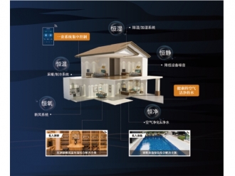 知識百科防霾、全熱交換、新風、除濕，防霾全熱交換新風除濕機四大功能詮釋家居健康新定義