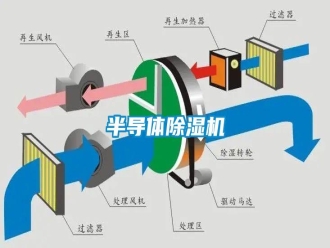 常見(jiàn)問(wèn)題半導(dǎo)體除濕機(jī)
