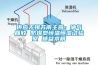 供應(yīng)無(wú)錫蘇南主營(yíng)：油氣回收 防爆型恒溫恒濕試驗(yàn)室 精益求精